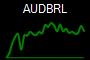 AUDBRL
